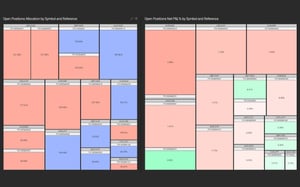 Real-Time-Monitoring-of-Trading-Allocations-and-Returns-Wakett-Tips