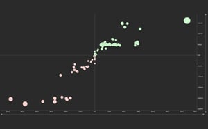 Scatter-Plots-for-FX-Trades-Better-Analysis-More-Control-Wakett-Tips