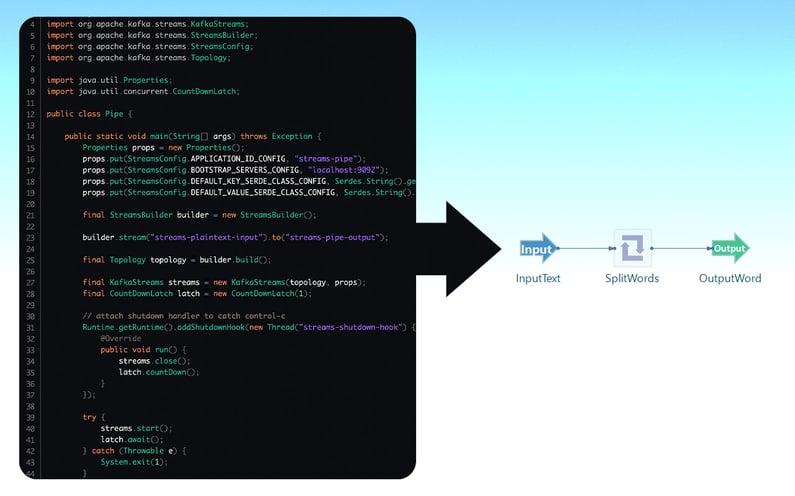 TIBCO-Streaming-vs-Apache-Kafka-Event-Stream-Processing