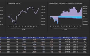 The-Best-SME-Software-to-Manage-FX-Swap-Costs-Wakett-Tips