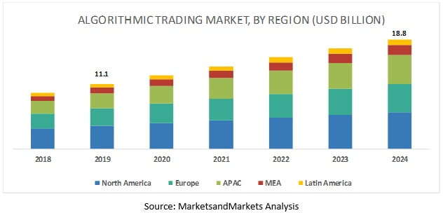 algorithmic-trading-market1