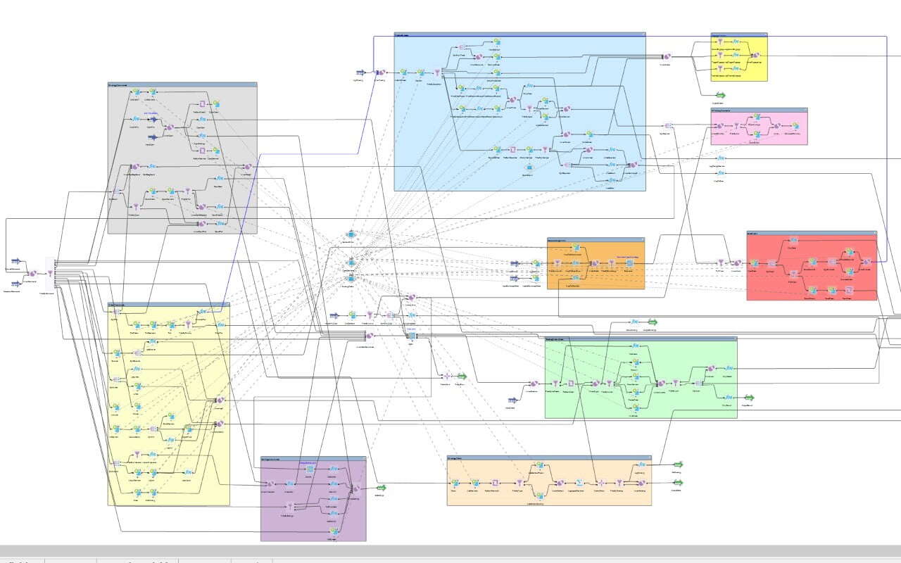 How To Automate & Run Financial Market Data Processes via Complex Event ...