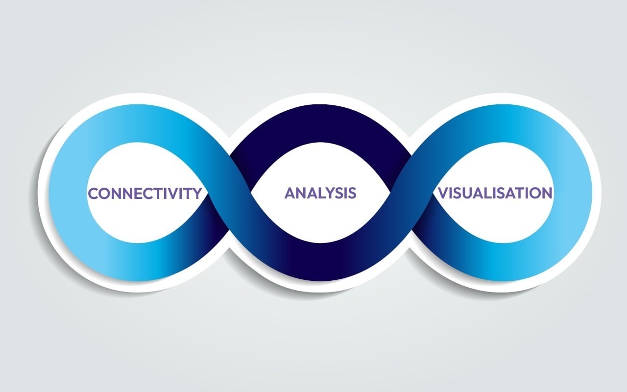 How Wakett Software Resolves the 3 Main Challenges in Financial Processes