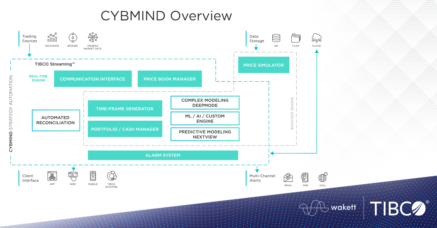 Introducing CYBMIND with Integrated TIBCO® Streaming
